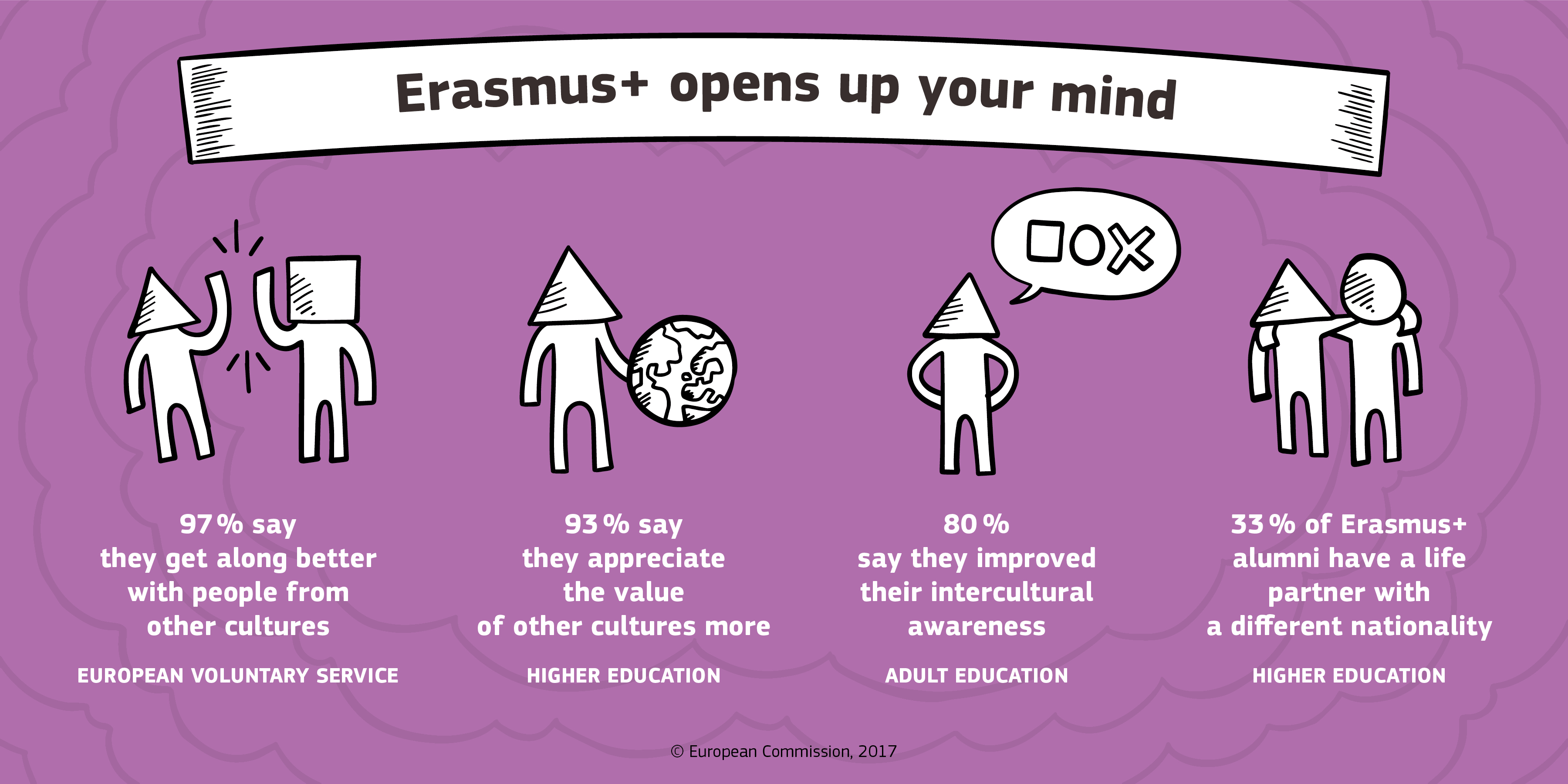 erasmus-serwis-studencki-sum